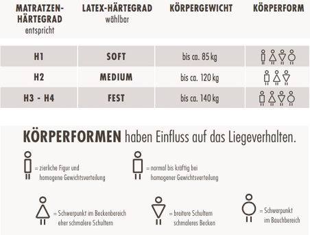 dormiente-sirius-Ha-rtegradempfehlung