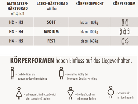 dormiente-Bioform-Ha-rtegradempfehlung